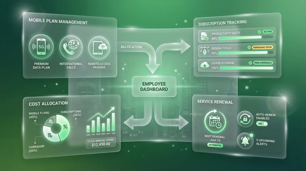 subscriptions management software