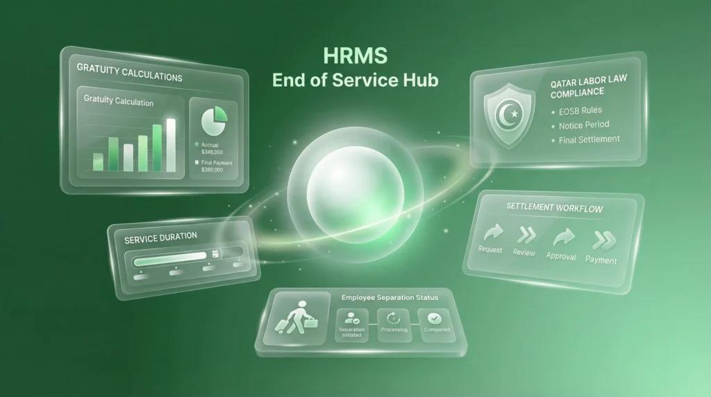 end of service management software qatar