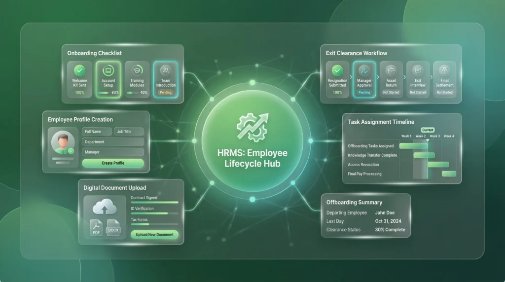 employee onboarding and offboarding