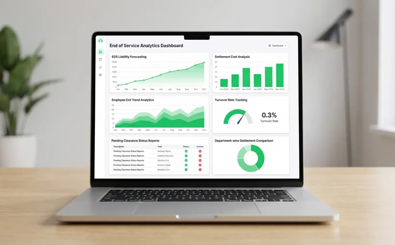 end of service software qatar