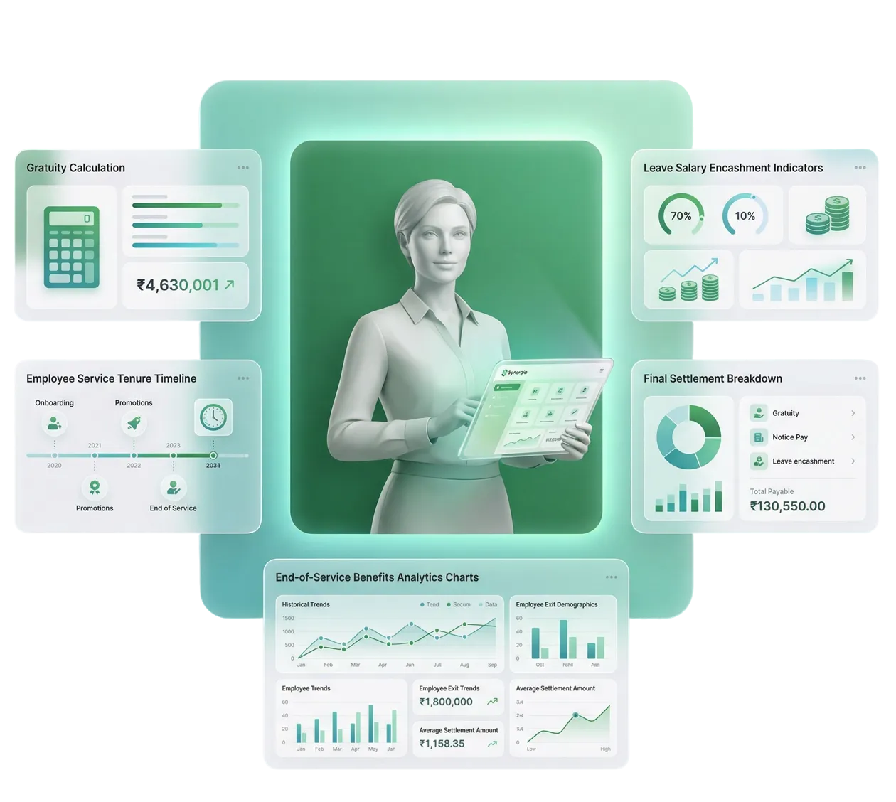 end of service software qatar