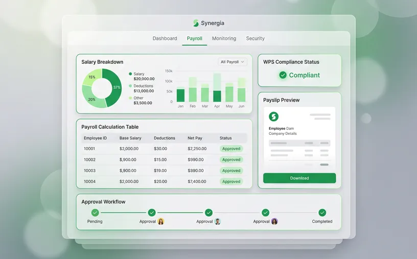 synergia-modules-payroll-management-software-in-qatar